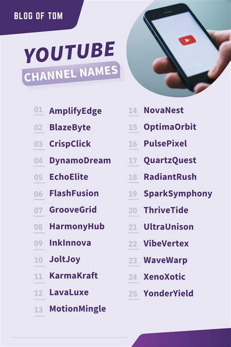 best youtube chanel names|perfect name for youtube channel.